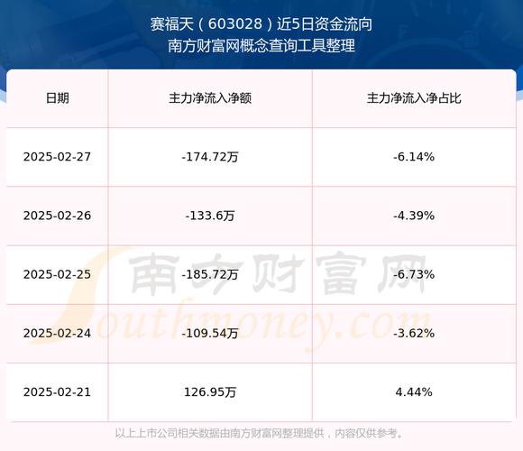 603028賽福天股吧，603028股票