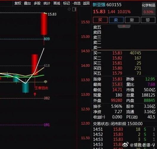 603155新亞強股吧，603155股吧東方財富網(wǎng)股吧