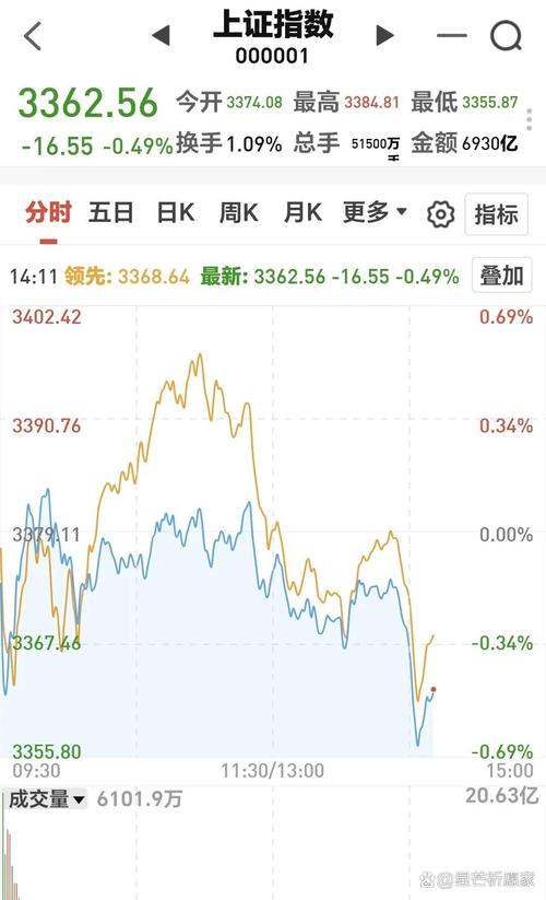 603215股票，603215漲停預(yù)測
