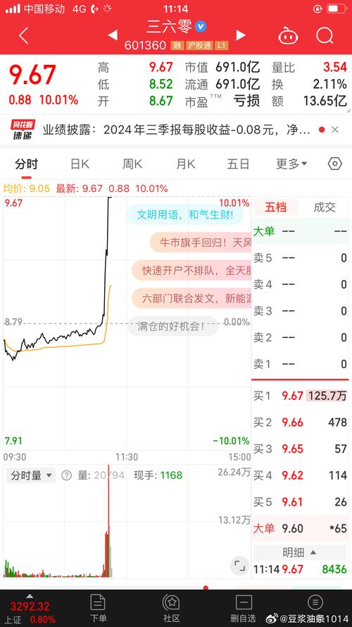 603256預(yù)估價格，603256股票