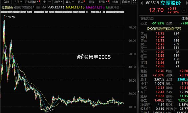 603519立霸股份股票，603519立霸股份