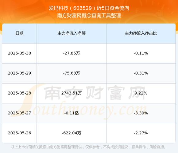 603529愛瑪科技股吧，603529股吧