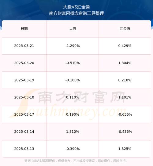 603577匯金通，603577匯金通目標價
