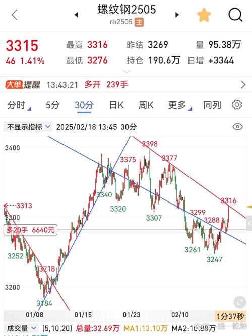 603676股吧走勢(shì)，603676歷次漲停