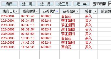 603823股吧