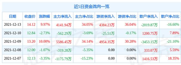 605050福然德，605050福然德股票