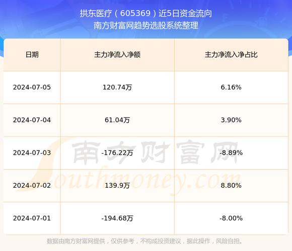 605369股票公告<div   id=