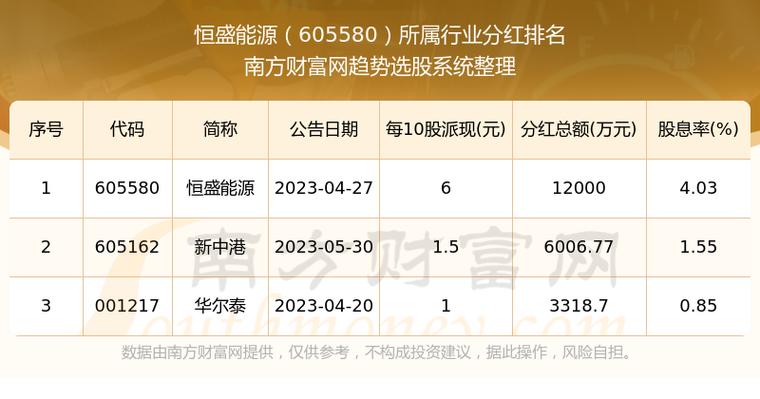 605580恒盛能源股票<div   id=