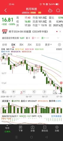 688006股票<div   id=