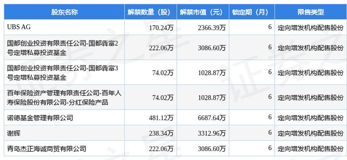 688221前沿生物股吧