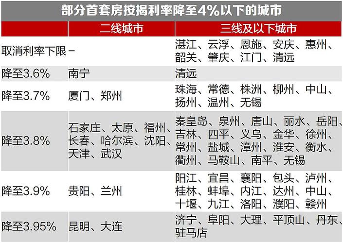 831政策指什么