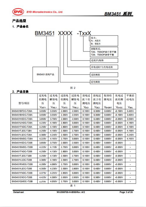 ca3451