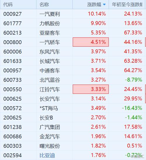 一汽夏利股票最高多少