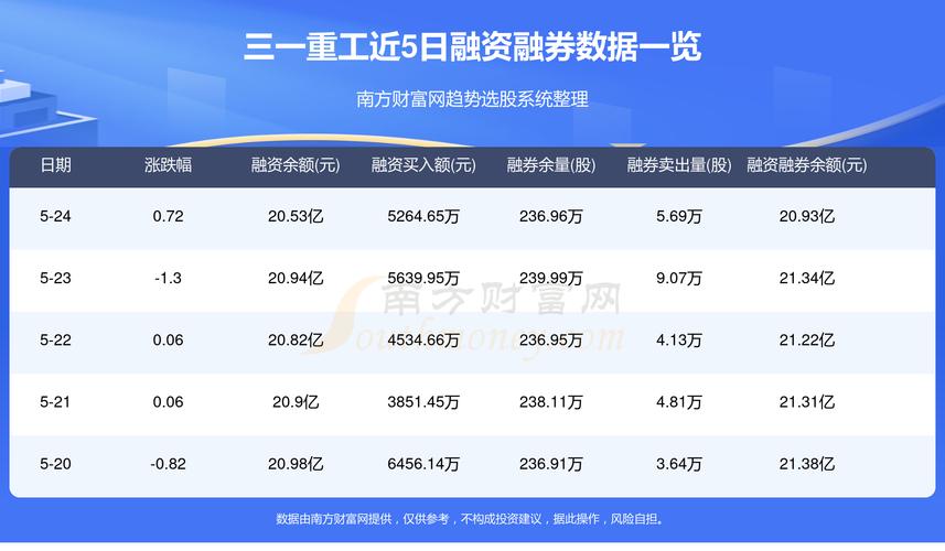 三一重工今日行情