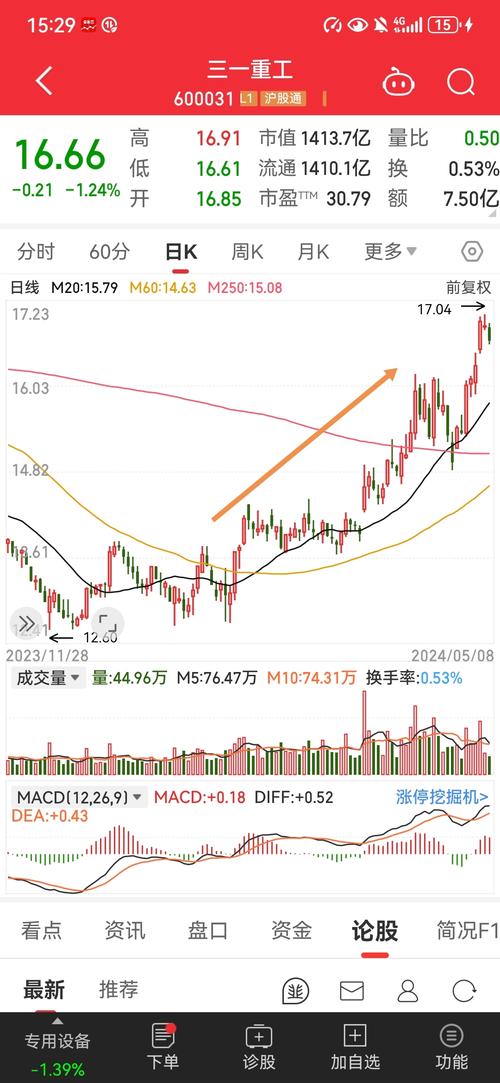 三一重工股份股票分析