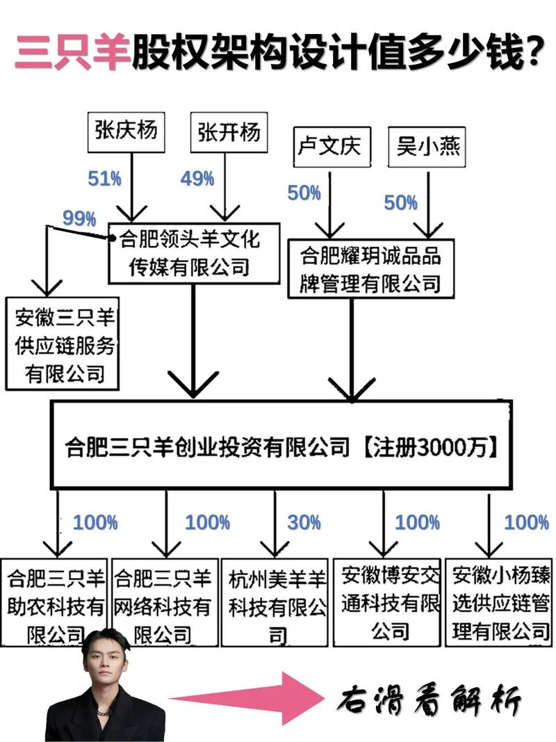 三元股份十大股東