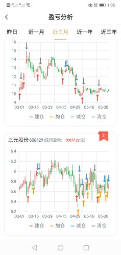 三元股份股票股吧