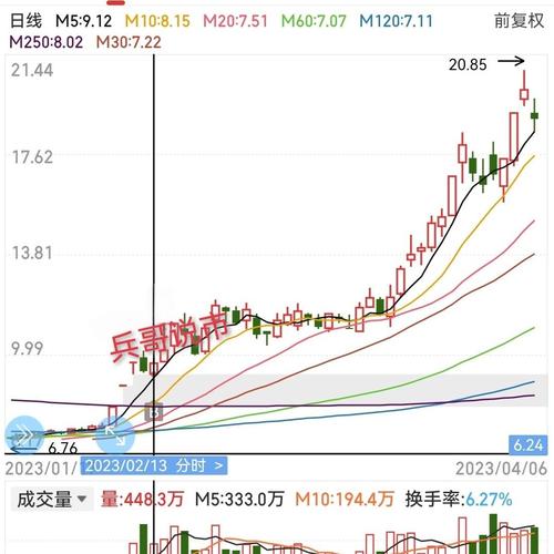 三六零股票分析