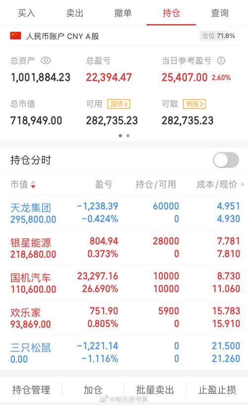 三只松鼠股票行情