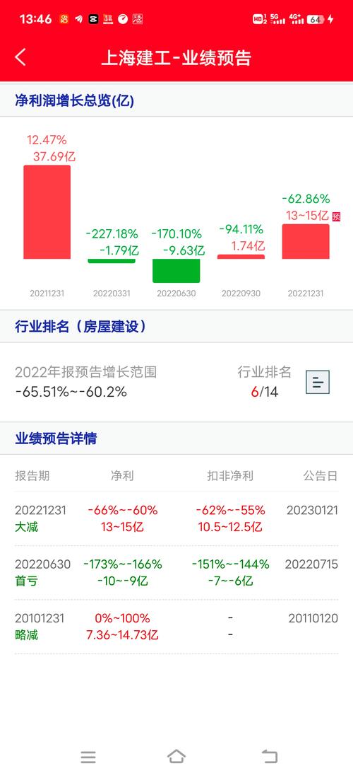 上海建工股股吧<div   id=