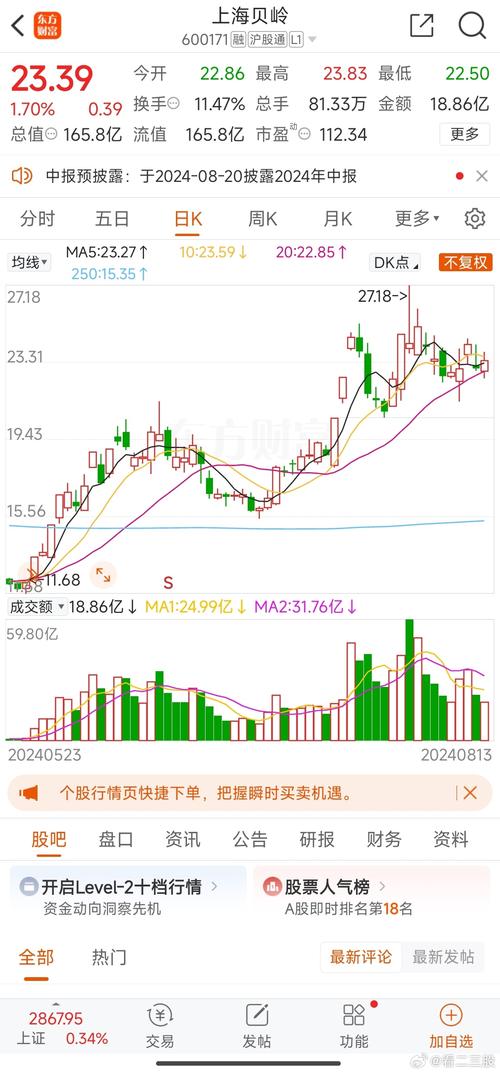 上海貝嶺股吧東方財富