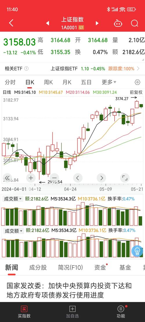 上證指數(shù)股吧社區(qū)討論，000001上證指數(shù)股吧