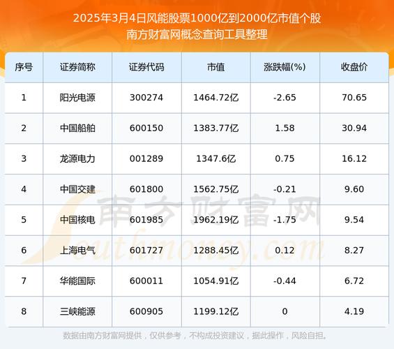上風(fēng)高科上市時(shí)間，上風(fēng)高科有前途嗎