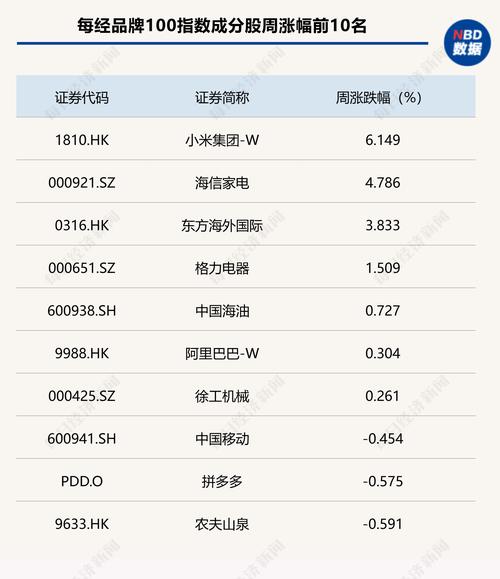 上風高科上市時間，上風高科有前途嗎