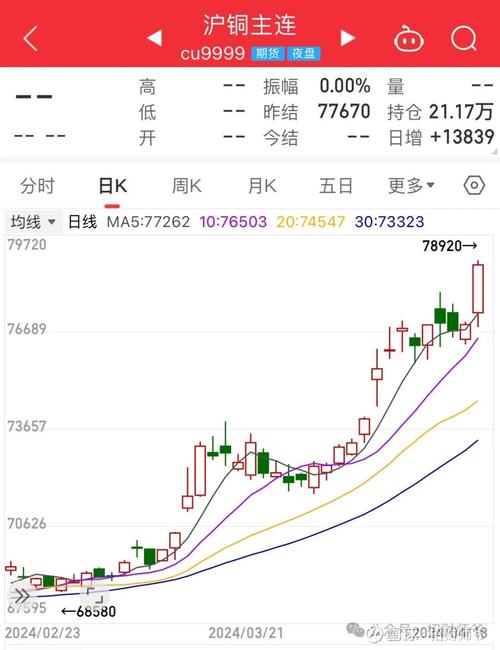 中信金屬目標(biāo)價(jià)