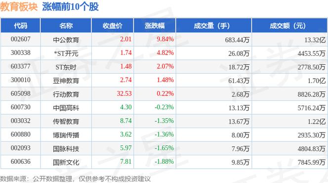 中公教育股吧股票