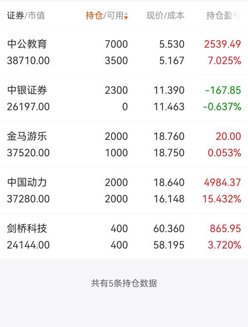 中公教育股票最新消息 中公教育股票最新消息