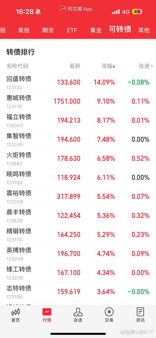中國(guó)化學(xué)股吧論壇，中國(guó)化學(xué)股吧最新消息