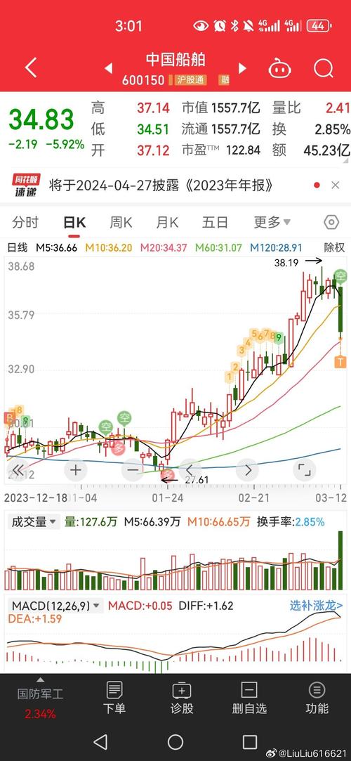 中國(guó)船舶股吧論壇最新消息，中國(guó)船舶股吧股吧