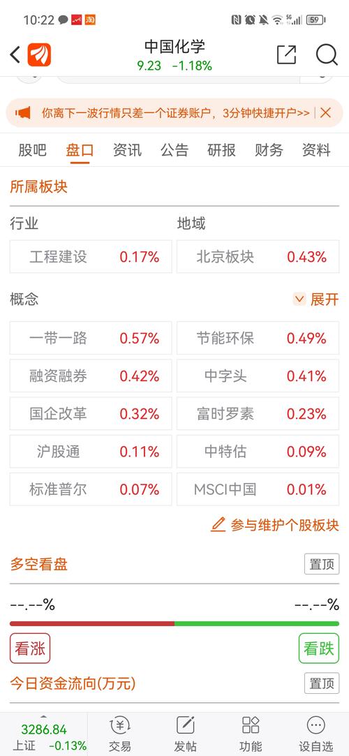 中國化學股吧論壇，中國化學股吧最新消息