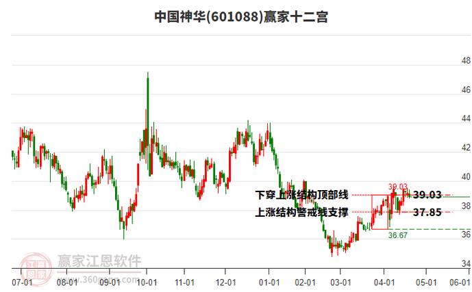 中國神華股吧論壇，中國神華股吧同花順圈子