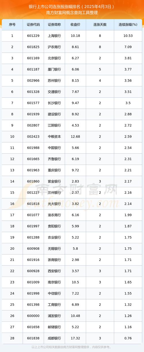 中國銀行股未來三年價格