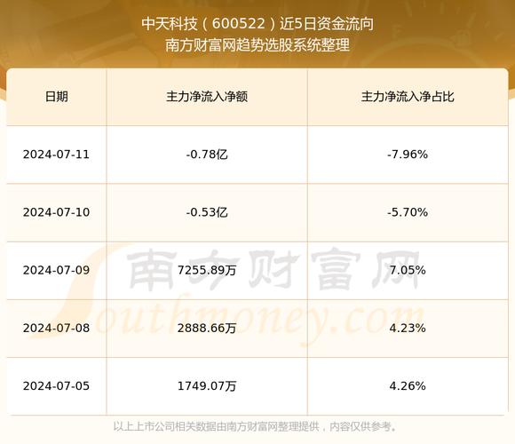 中天科技600522