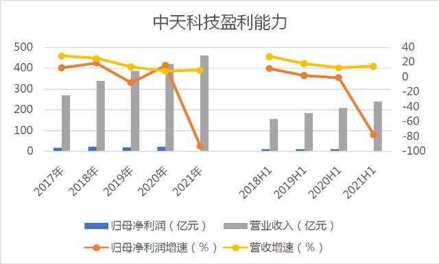 中天科技最新分析 中天科技最新分析