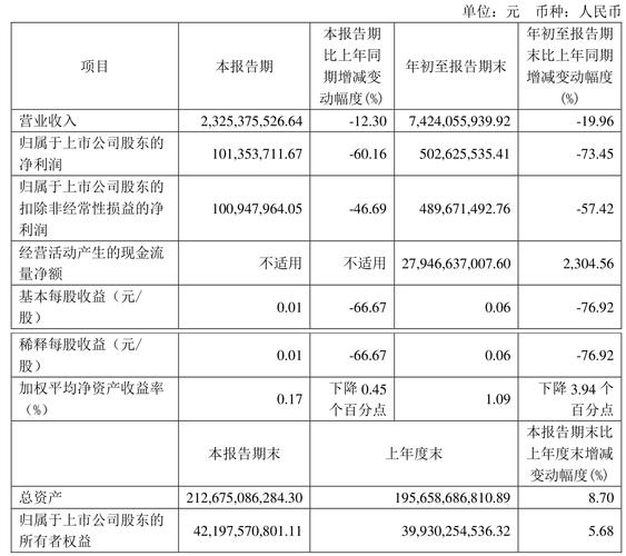 中泰股份怎么樣<div   id=