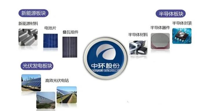 中環(huán)裝備公司簡介，中環(huán)裝備股票