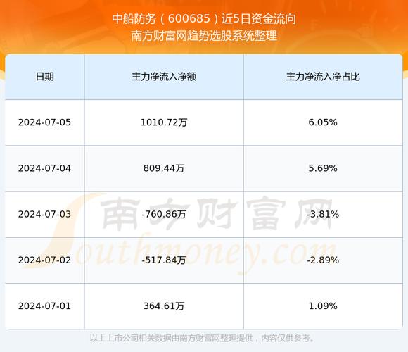 中船科技股票好不好