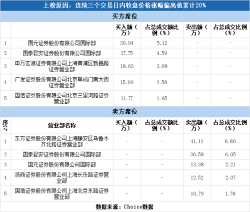 中路b股有多少 中路b股有多少