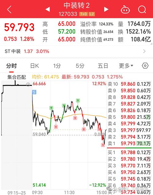 中路b股票 中路b股票