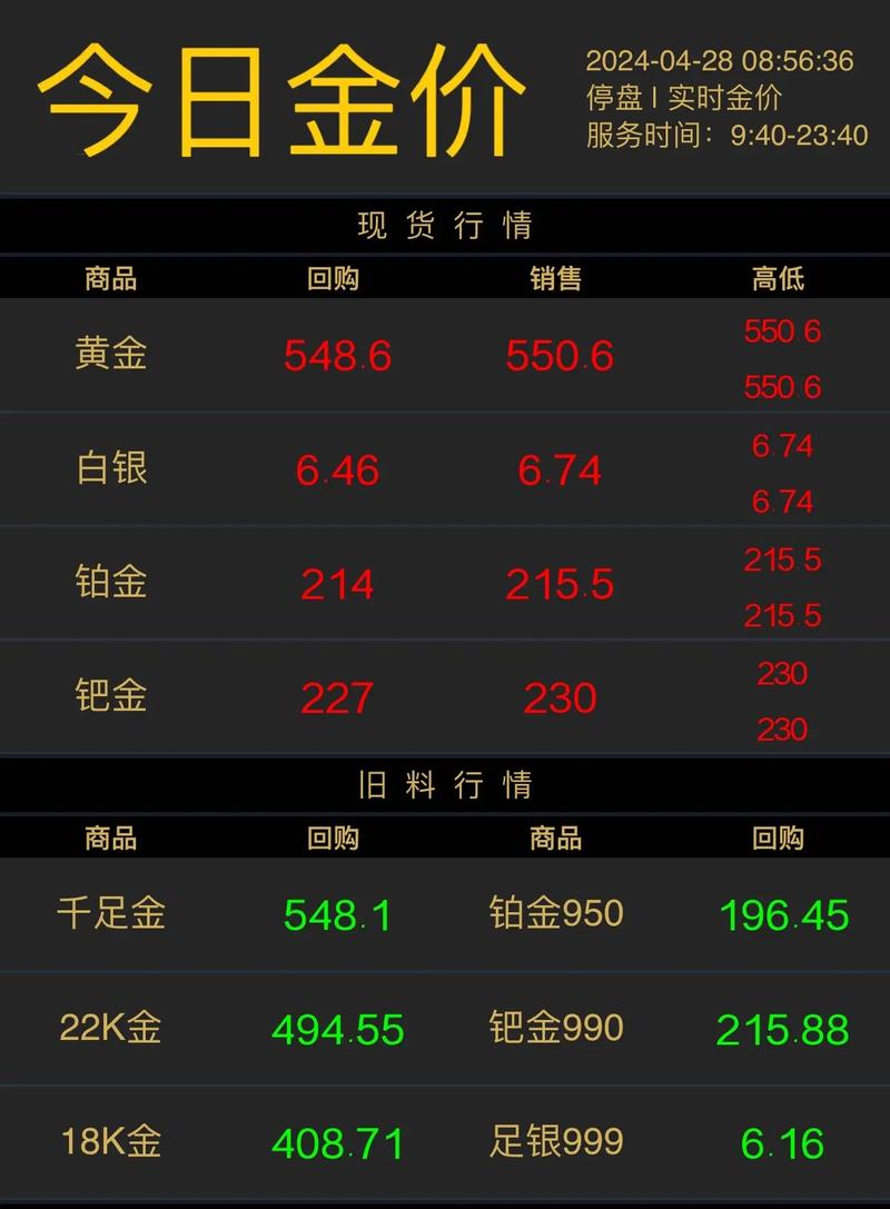 中金黃金今日金價(jià)，中金黃金股票