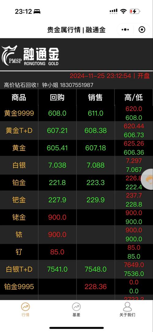 中金黃金今日金價，中金黃金股票