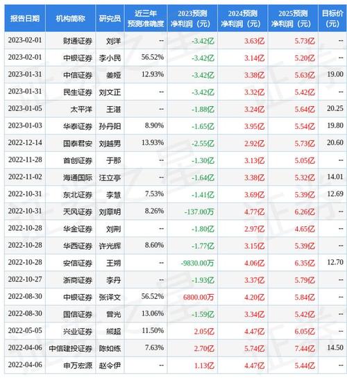 中青旅600138公告