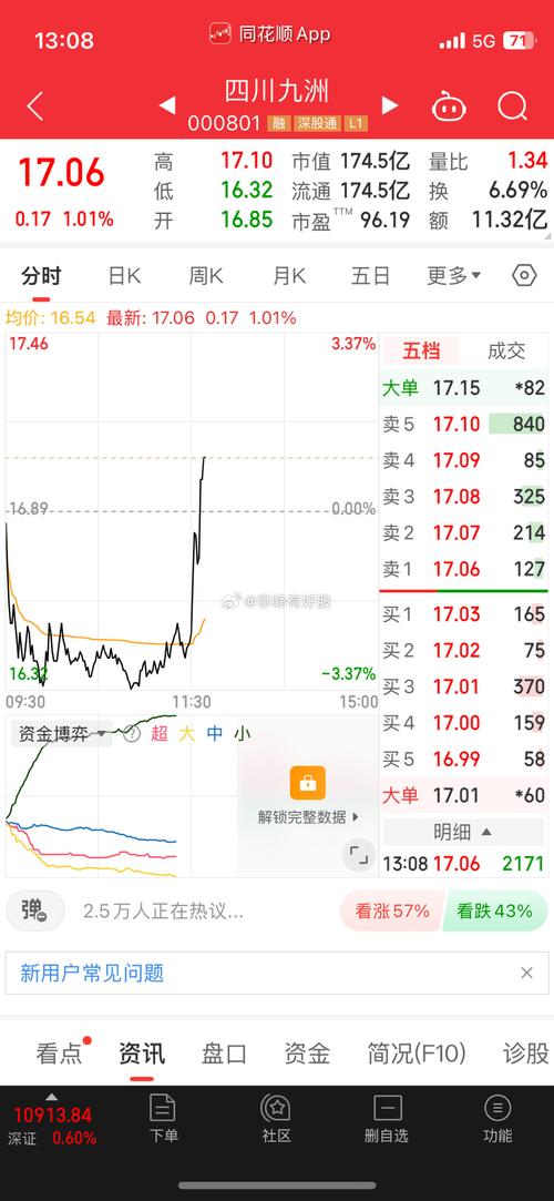 九洲集團股票，九洲集團a股