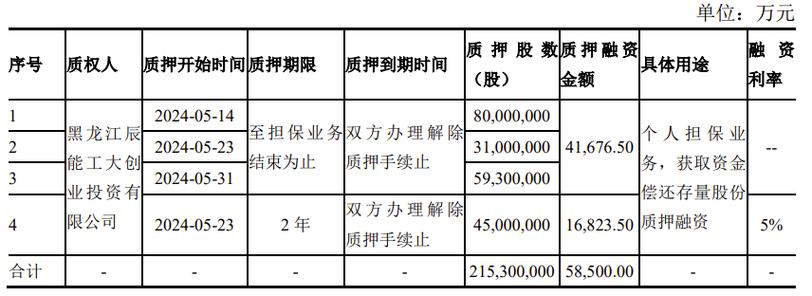 九芝堂股票最新分析