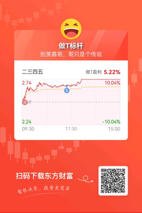 二三六股票股吧<div   id=