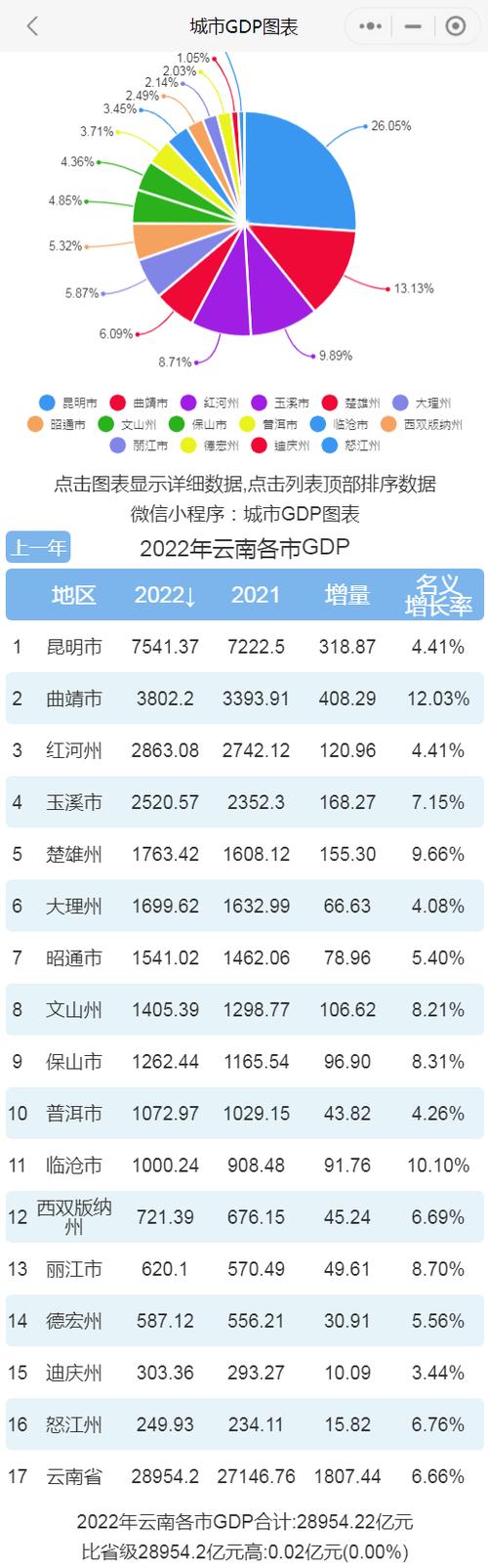 云南城投集團(tuán)官網(wǎng)<div   id=